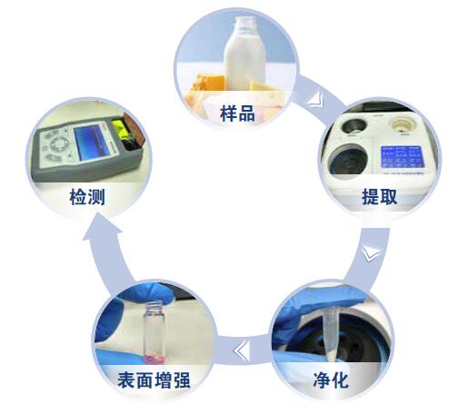 (qing)g(sh)ʹߵ PPM z